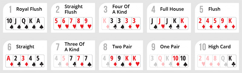 Cách chơi Poker SIN88 chi tiết dễ hiểu nhất cho người mới bắt đầu 2 Cách chơi Poker SIN88 chi tiết dễ hiểu nhất cho người mới bắt đầu