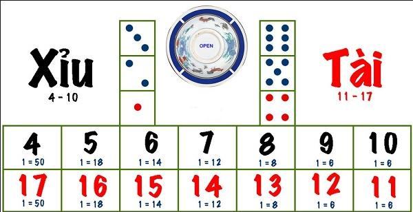 Chơi tài xỉu ở đâu uy tín? Top 5 trang Tài xỉu online đỉnh của đỉnh 2023 1 Chơi tài xỉu ở đâu uy tín? Top 5 trang Tài xỉu online đỉnh của đỉnh 2023