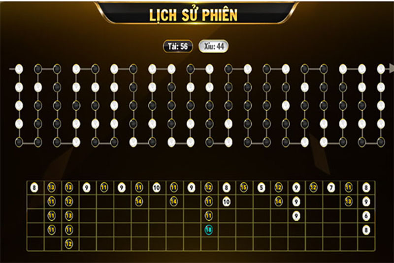 Chuyên gia chia sẻ 7 cách soi cầu tài xỉu “ăn đứt” mọi nhà cái 