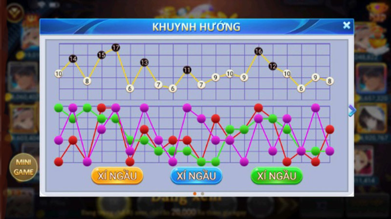 Chuyên gia chia sẻ 7 cách soi cầu tài xỉu “ăn đứt” mọi nhà cái 