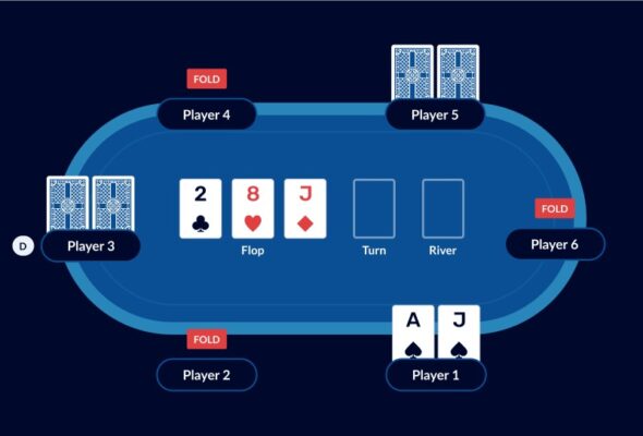 Những điều cần biết trong Poker